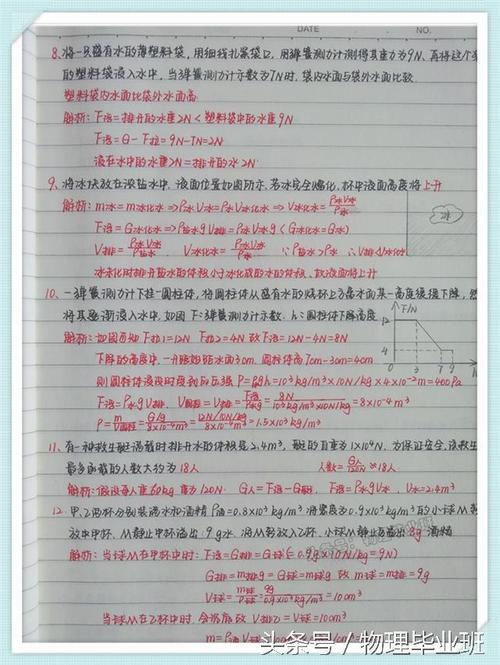 错误的问题集