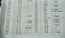 一次难忘的护蛋行动