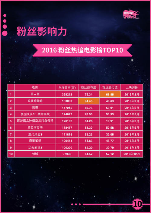 咒语，我今年的名词