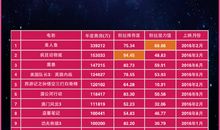 拼，我的年度名词