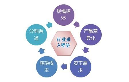 在竞争中发展