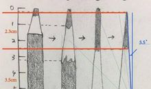 善用其利勿用其弊