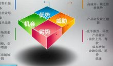 学习英语点滴体会