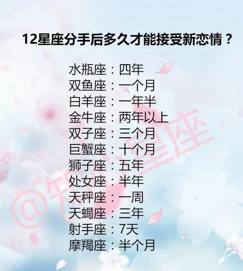 接受新