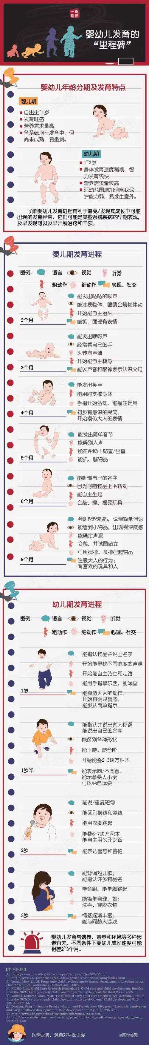 我的阅读里程碑