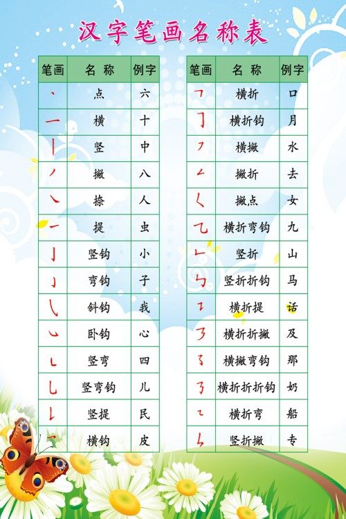 汉字笔画顺序规则