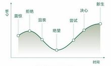 如何面对新生事物