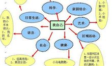 论学习与教育的重要性