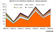 让我成长的“云中漫步”