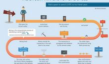 信息时代更需要什么