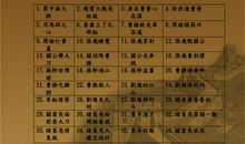 历史典故：诸葛亮的空城计_650字