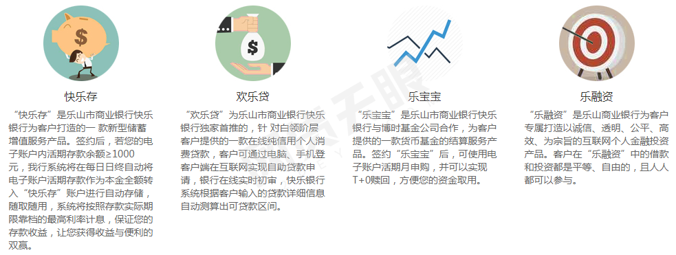 快乐银行