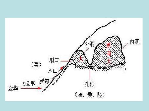 金华双龙洞