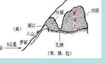 游金华的双龙洞