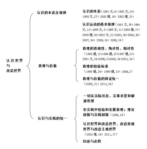 以发展的眼光看待事物