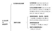 以发展的眼光看待事物