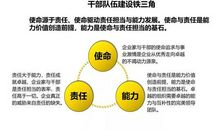 成长，永不衰竭的内在动力