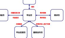 共享时代的到来