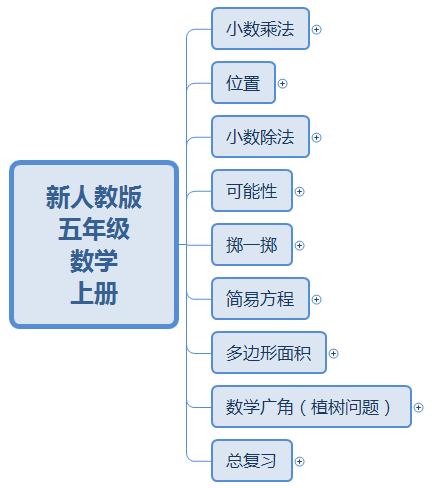 小学五年级