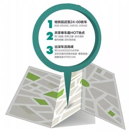 共享时代，交通