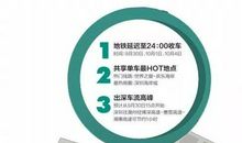 论共享时代，交通出行篇