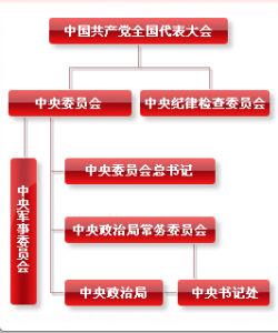 谢谢共产党