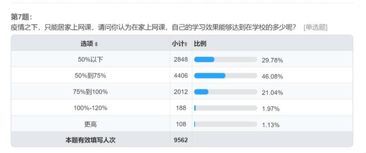 在线课程也是一个答题纸