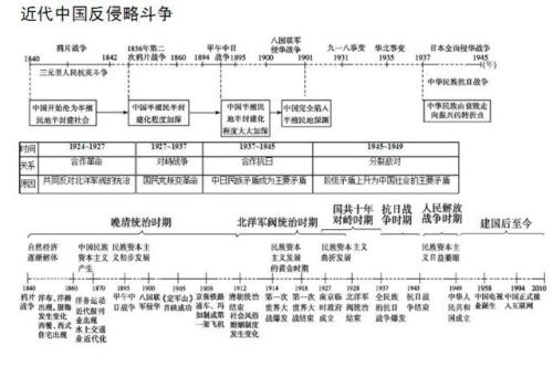 历史记忆