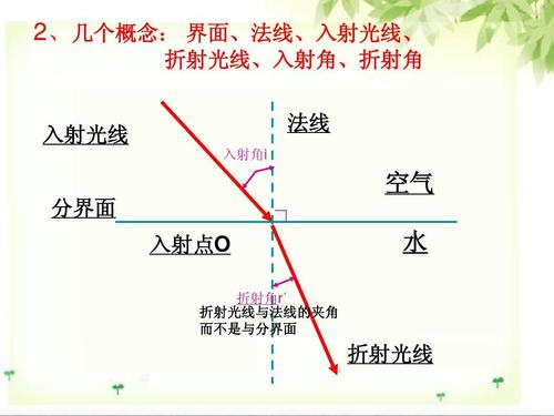 折射光
