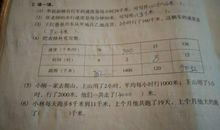 假如我是一名发明家