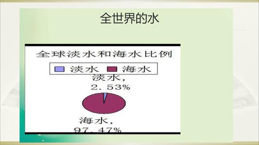 谈论水滴