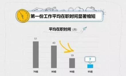 第一份工作