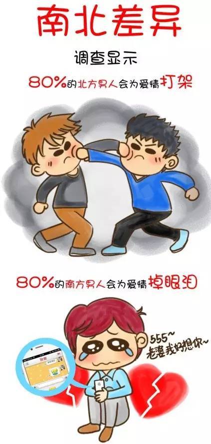 两个人之间的区别