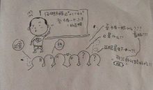 一张张试卷的背后