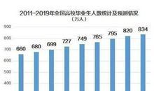 如果城市每天只剩一碗水