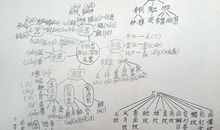 一节终身难忘的数学课