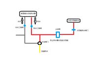暖暖的太阳能热水