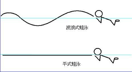 我学会了蛙泳