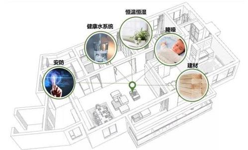 美好的生活不仅仅在于奋斗