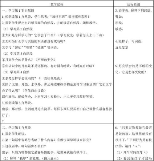 世界年轻时的续集
