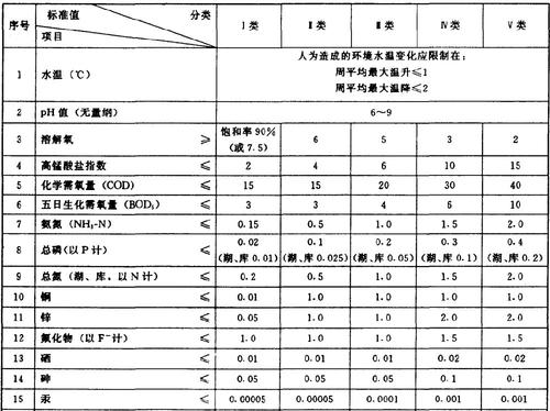 生活质量单位
