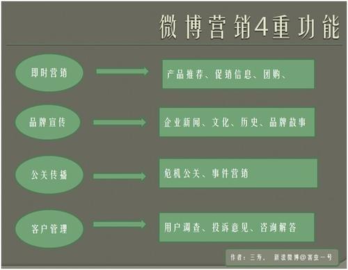 探索企业营销