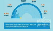 微信现况反映的是什么样的家庭问题