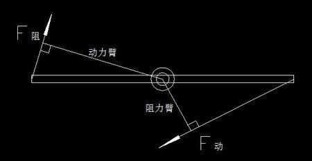抵抗也是动力