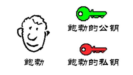 我找到了钥匙