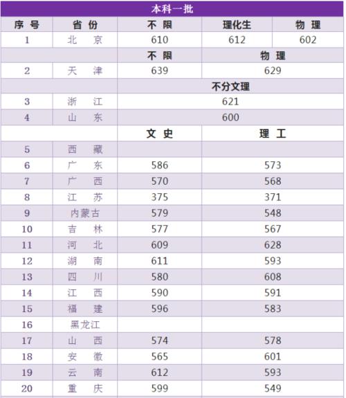 宣布分数