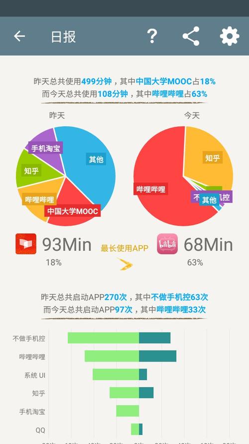不做手机控制