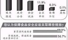 一次特殊的调查
