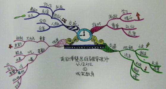 思考的魅力