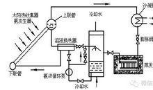 太阳与空调的对话